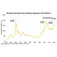 Происхождение, значимость и перспективы стомости золота